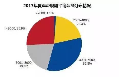 西宁gdp房价_西北名城GDP不到2000亿,卖房却超500亿,房价涨幅居首