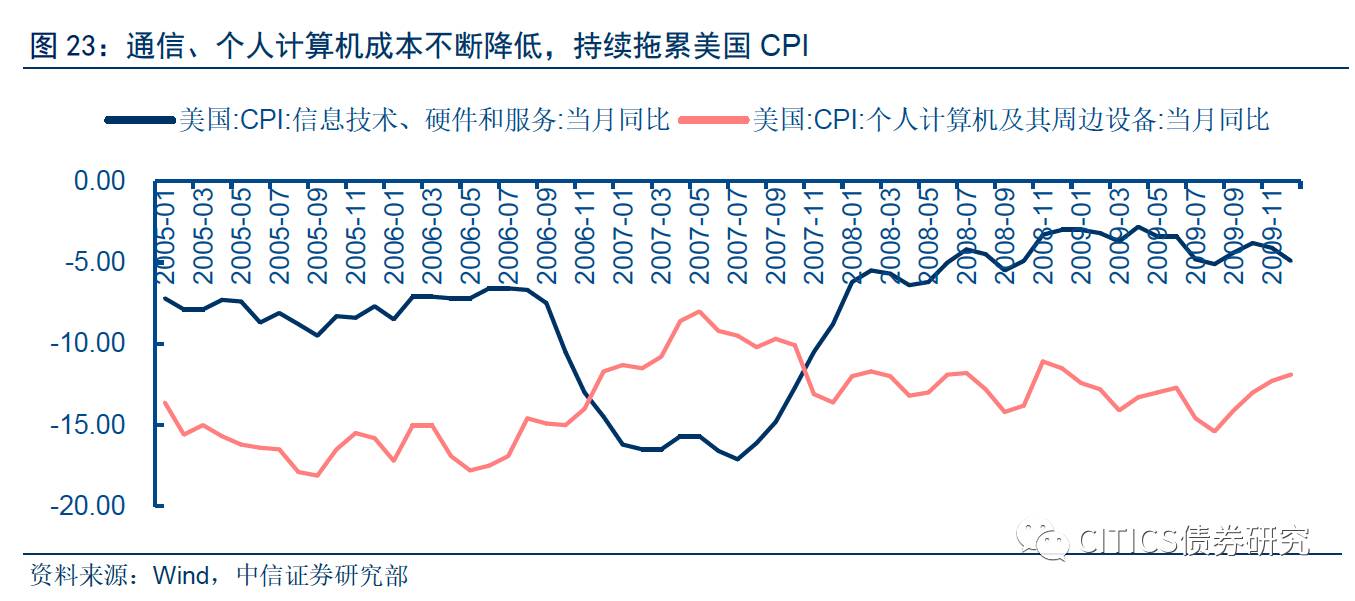 gdp与货币的关系