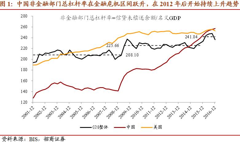 gdp由于_中国gdp增长图