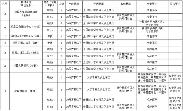 祁县人口_今天起,这些费用统统不用交了 祁县人又可以省一大笔钱(2)