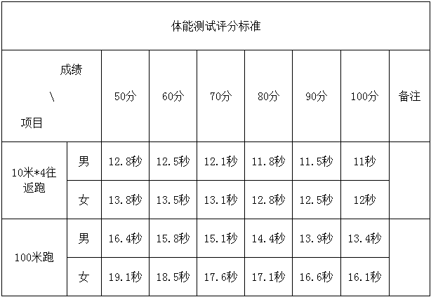 思明区1990年人口_厦门思明区(2)