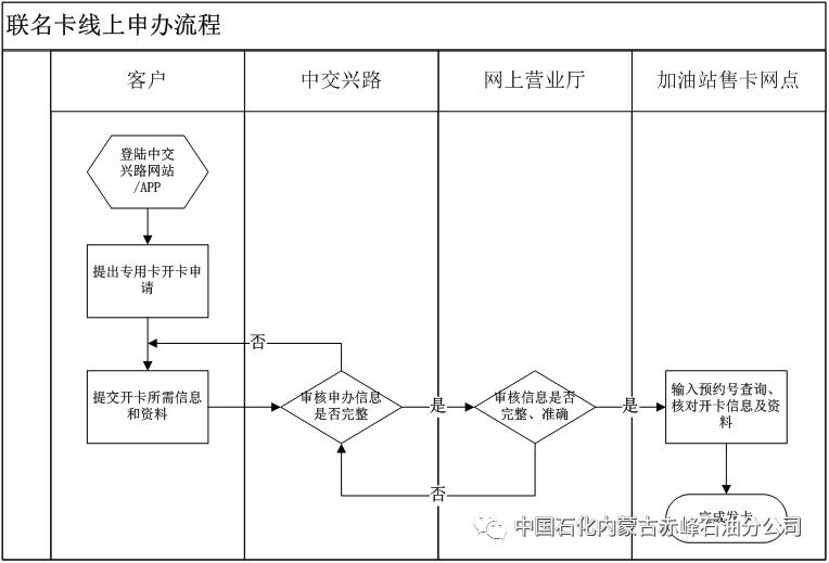 一卡在手,优惠我有-柴油联名卡