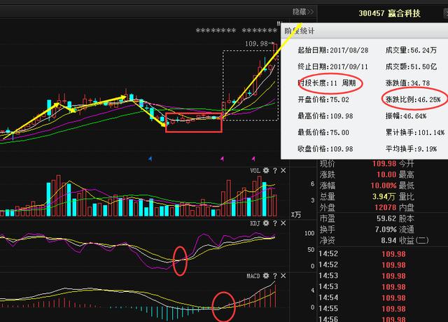 数说人口流动论文_跨省流动人口统计(3)