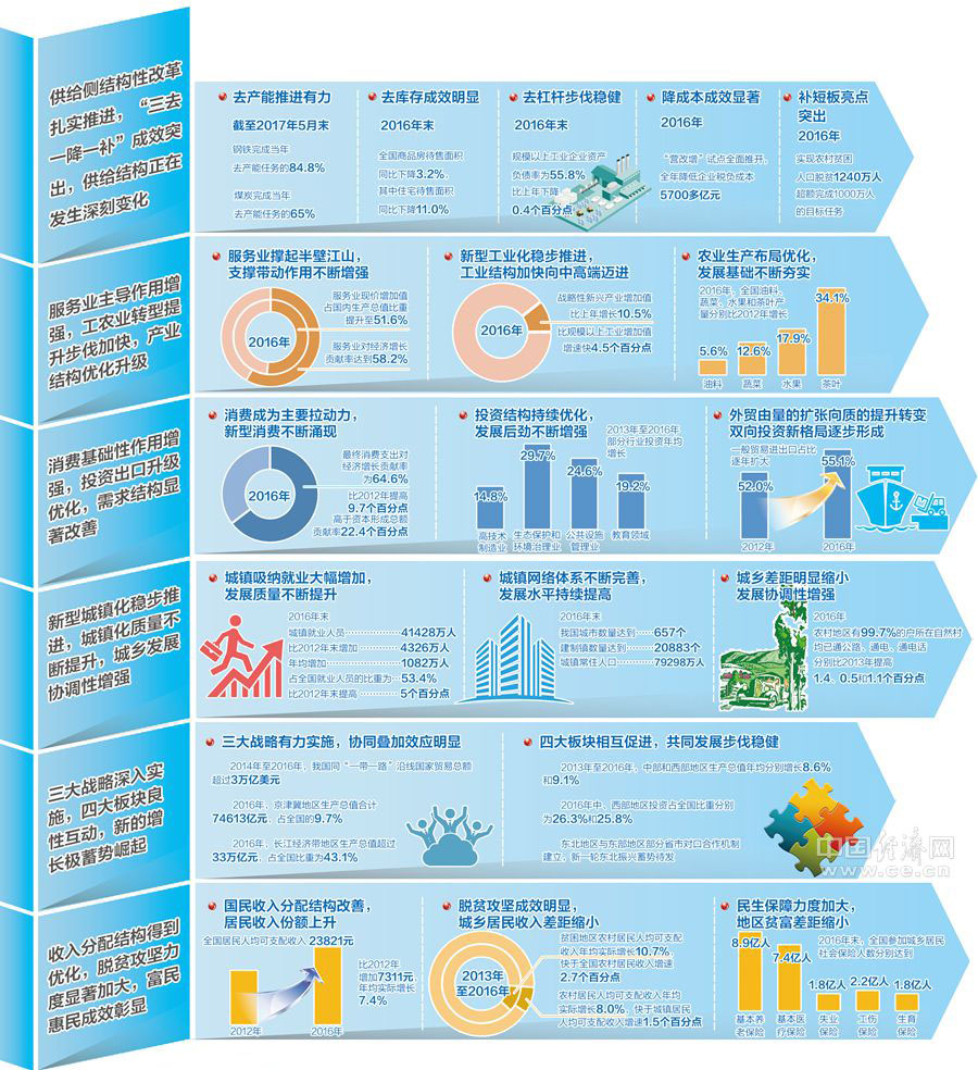 国民经济总量平衡和结构优化_平衡车(2)