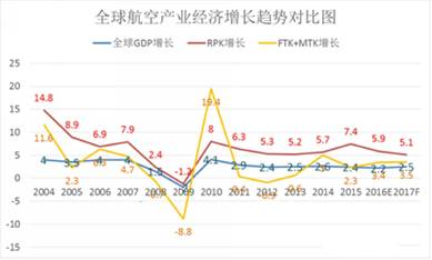 gdp=y_马刺gdp(3)