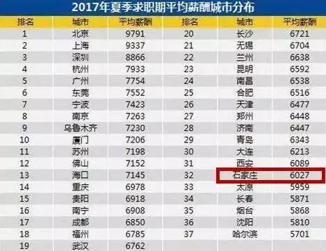 石家庄市多少人口_重磅消息,灵寿县多少人口 2018年分县常住人口数据(2)