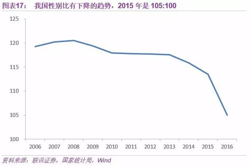 中国各年龄段人口数量_各年龄段人口占比-统计局官员 人口形势异常严峻 人口(2)