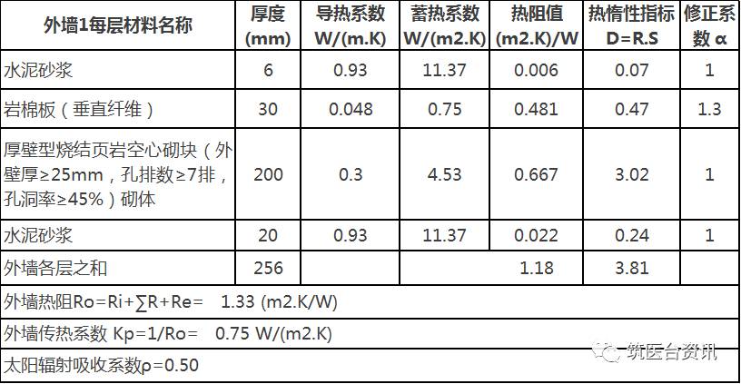 非部分外墙类型传热系数