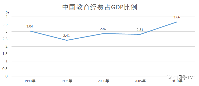 中国工资薪资占gdp比重_中国工资总额只占GDP8 经济学家怎会错得这么离谱(3)