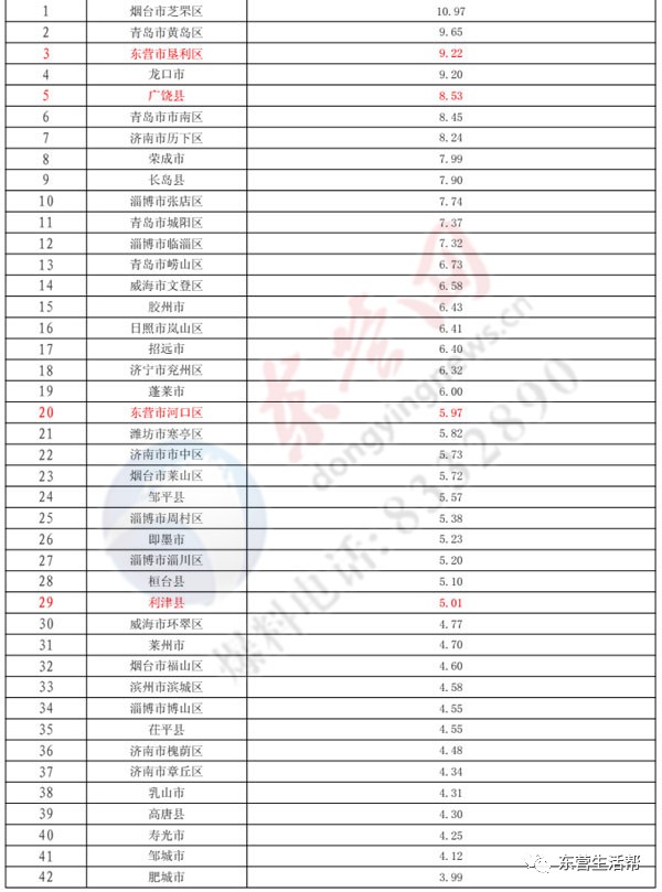 广饶 gdp_广饶一中图片(2)