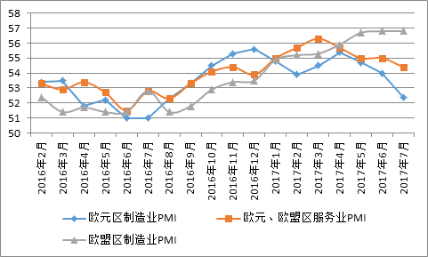 辽源市历年gdp和环比增长率_2013年欧元区与欧盟季度GDP环比增速(3)