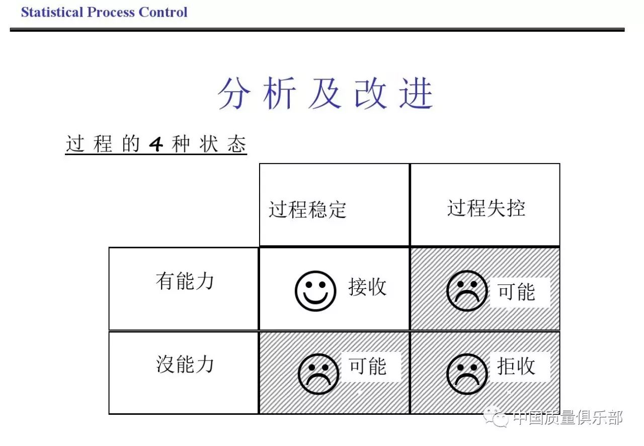 解读五大工具之spc篇