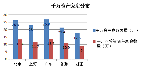 上海GDP增速比北京快_中国gdp增速图片(3)