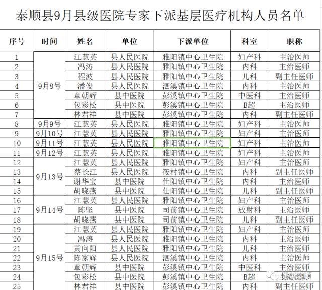 泰顺人口多少_泰顺这些人获奖啦 看看有没有你认识的