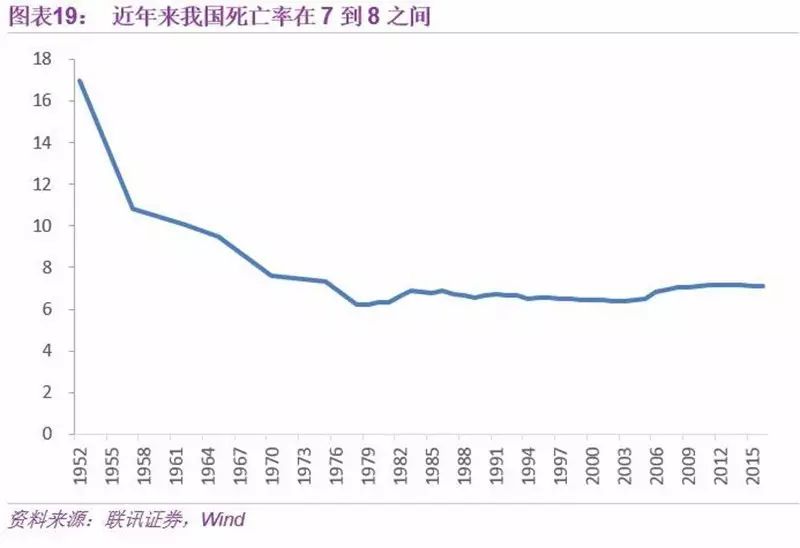 中国人口数量2050年_2050年中国人口结构图(2)