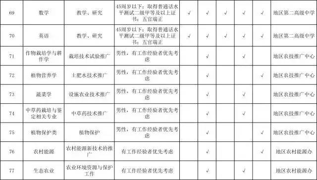 常住人口30万好吗_常住人口登记表(3)