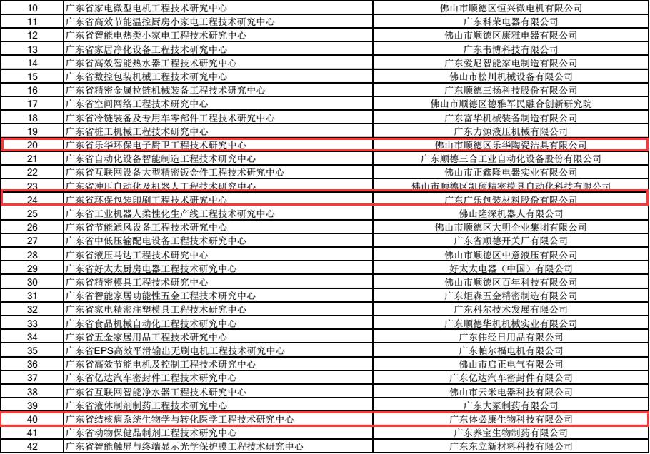 顺德乐从gdp_顺德乐从岳步镇