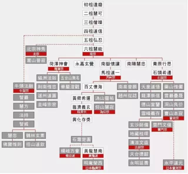 文化| 中国禅宗历代祖师，你知道几个？_手机搜狐网