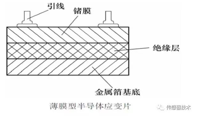 武器渗碳的目的是什么其原理又是什么(3)