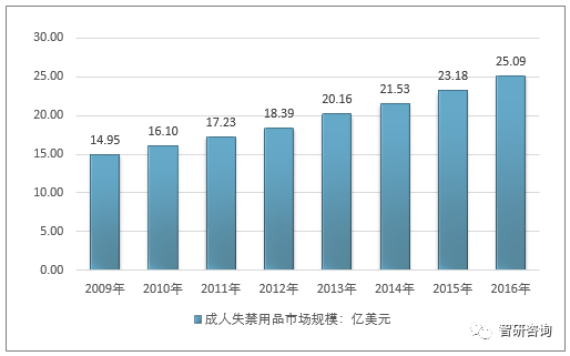 欧洲人口老龄化_中国的人口老龄化与经济增长