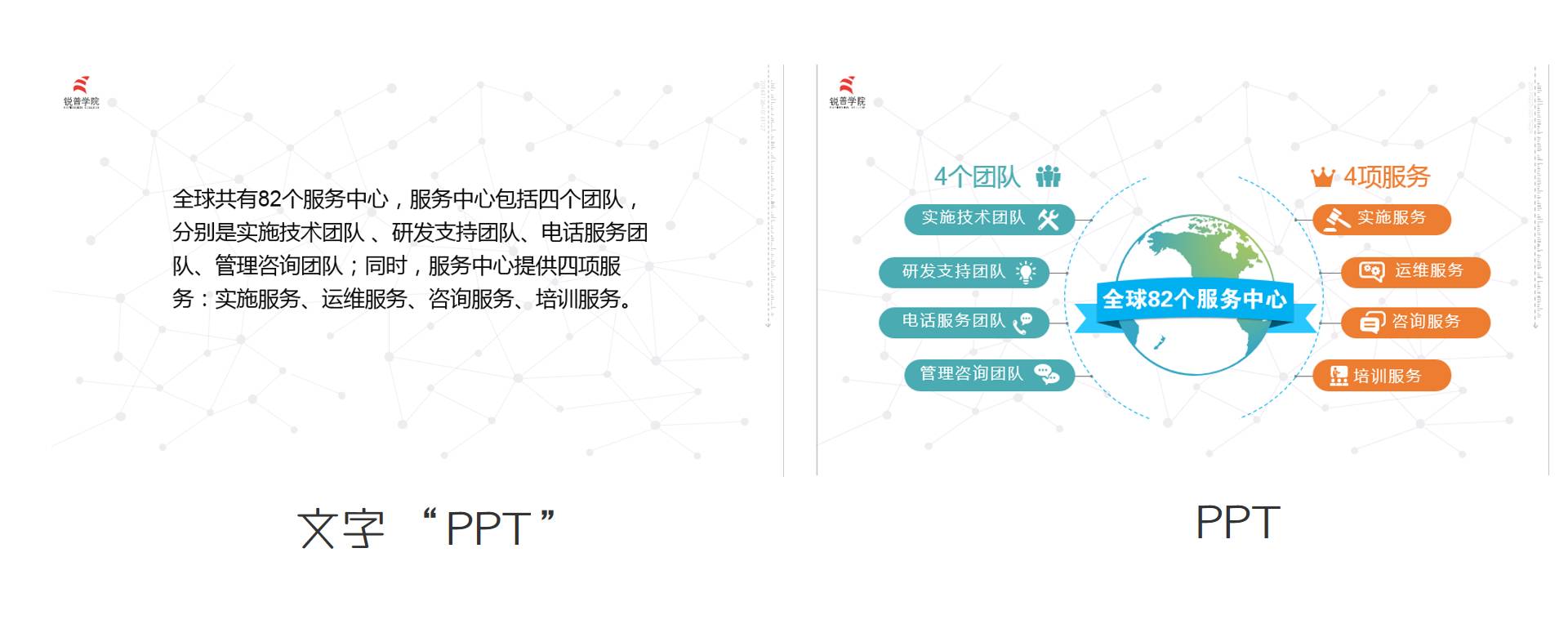 9月锐普ppt杀手训练营开始报名啦!