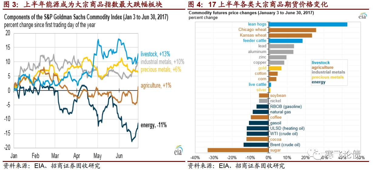 中国gdp增量与美国增量_中国gdp超过美国预测(2)