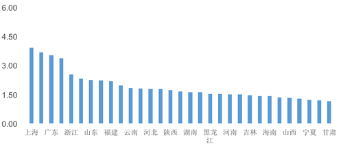 国际人口排行榜_各省人口排行榜2020图(2)