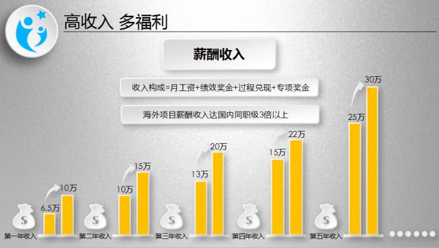 中建三局招聘信息_企业招聘 中建三局招聘公告(3)