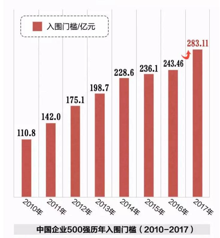 去年中国收入gdp有多少_未来几年房价,涨or跌(3)