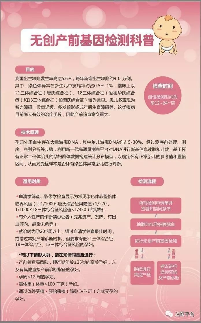 或接受过免疫治疗等对高通量基因测序产前筛查与诊断结果将造成干扰的