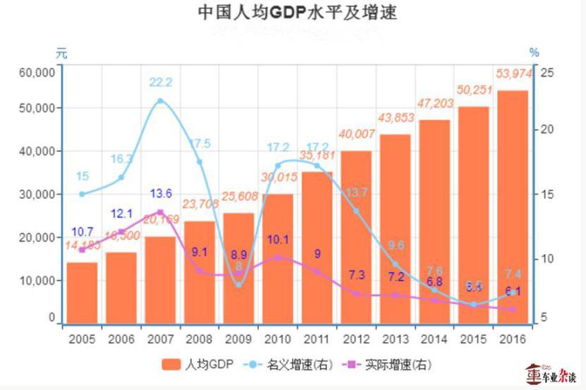 遵化GDP每年_中国改革可能将GDP引擎转向消费