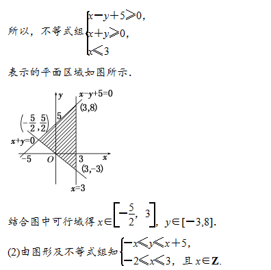 吴国平:如何利用二元一次不等式来确定平面区域