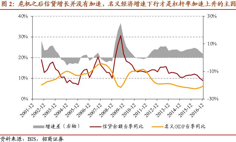 中国gdp下降的原因(3)