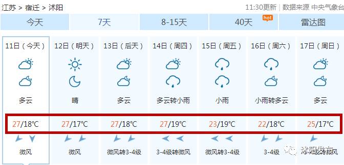 沭阳天气（沭阳天气30 天）