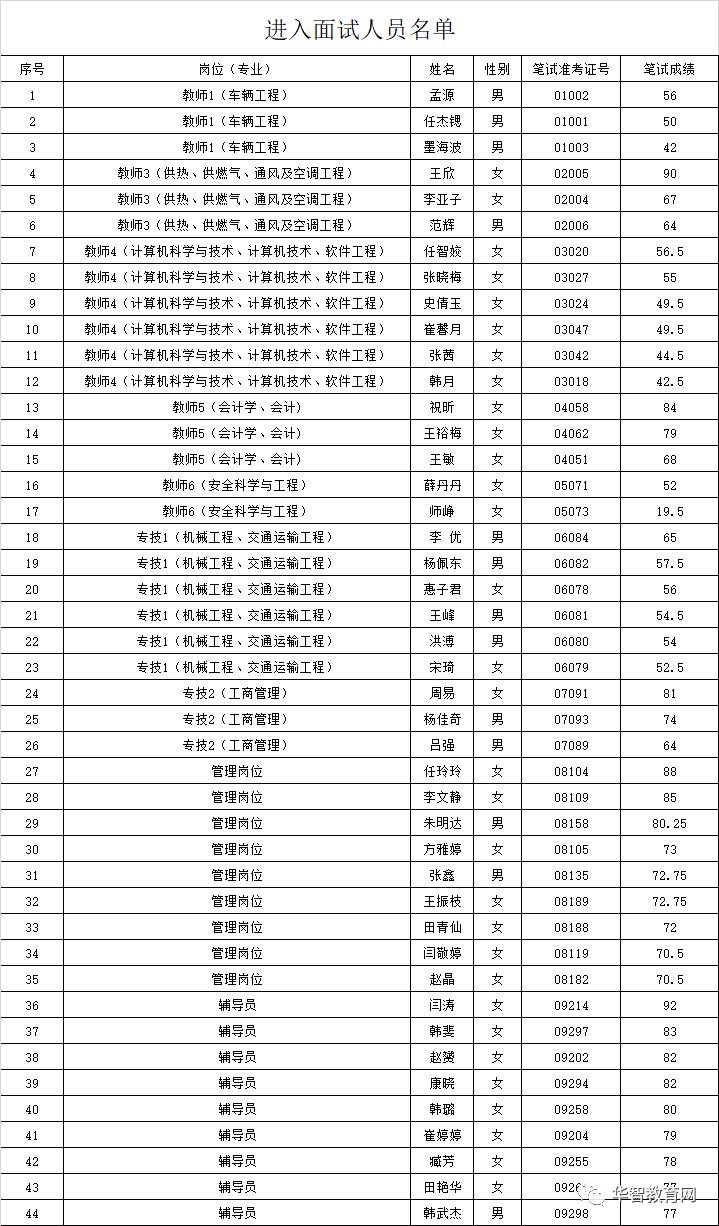 晋人口统计_我国历年出生人口统计(2)