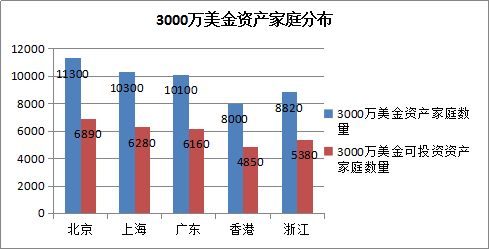 上海GDP增速比北京快_中国gdp增速图片(3)