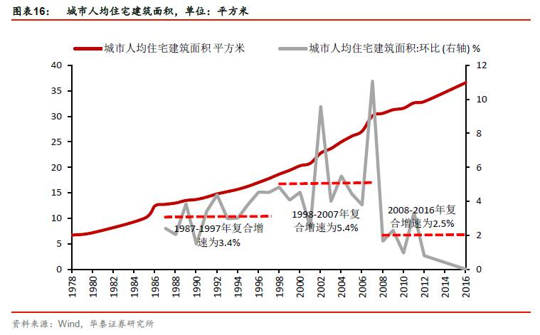 1988城市gdp十堰_湖北上半年市州GDP出炉 你家乡排第几(3)