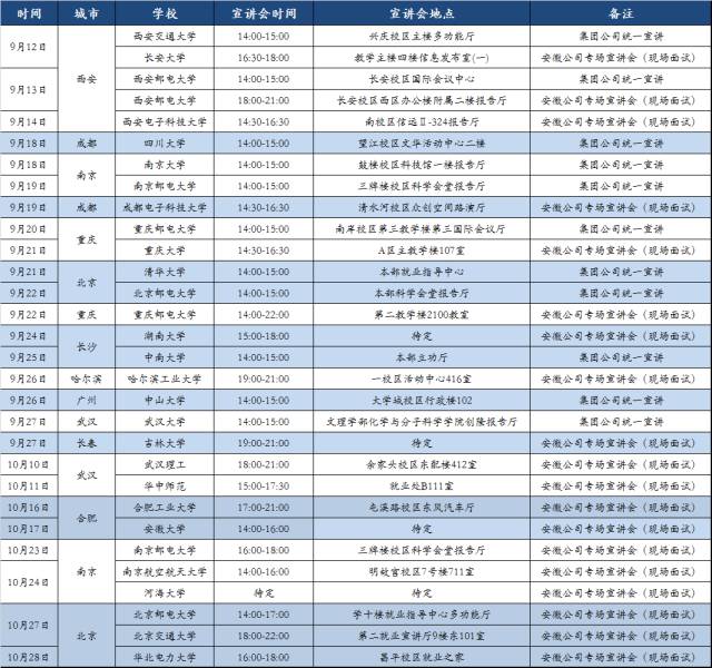 2018安徽电信校园招聘来了,你想了解的