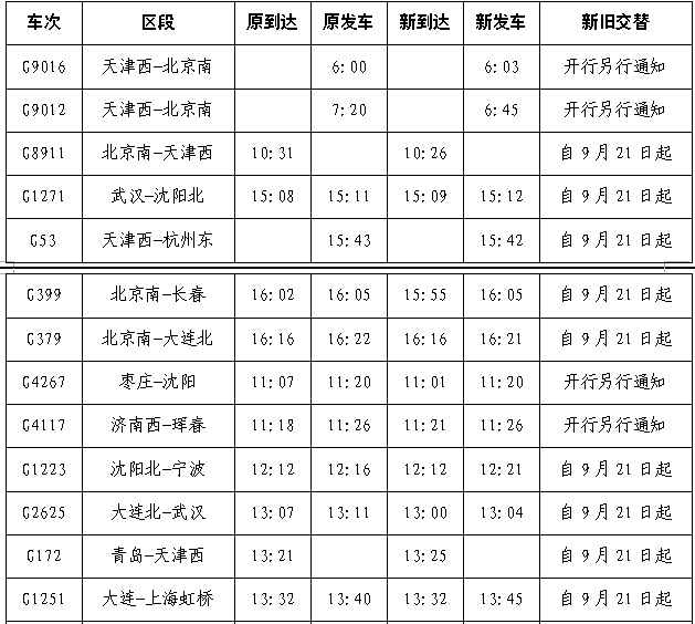 西-北京南,g9012天津西-北京南,g8911北京南-天津西,g1271武汉-沈社会