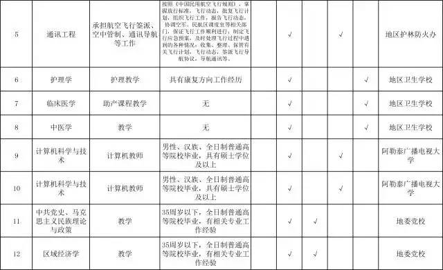 常住人口30万好吗_常住人口登记表(3)