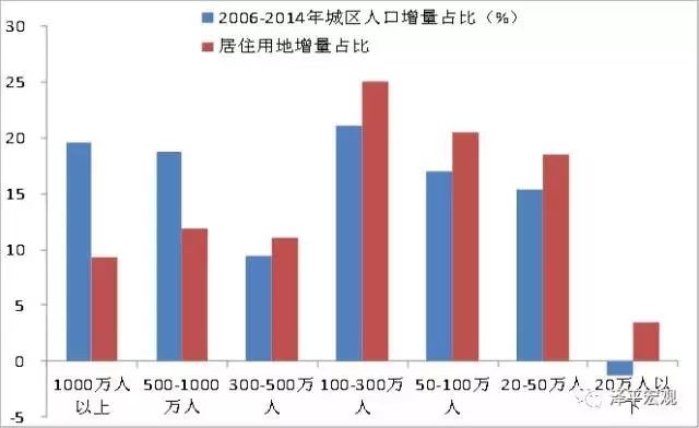 北京为什么控制人口_北京铁路局人口分布图(3)