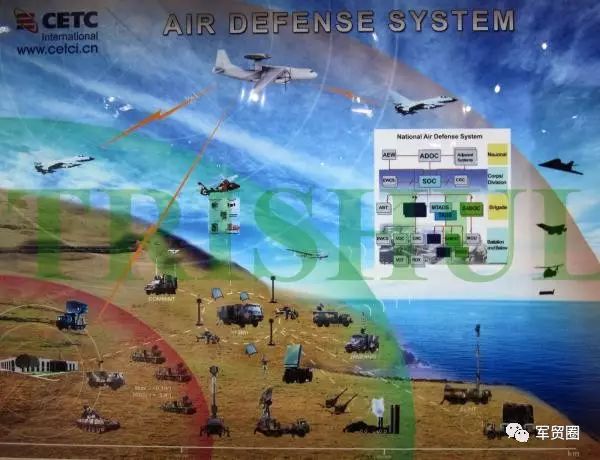 中国电科提供的一揽子国土防空指挥控制系统解决方案.