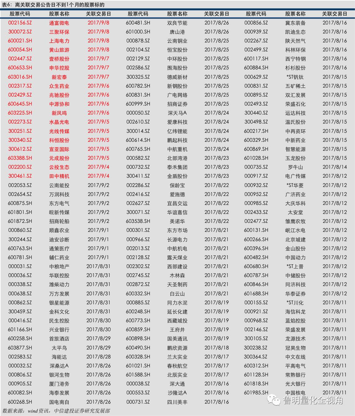 【中信建投 金融工程】上周小市值组合继续反弹,敬请