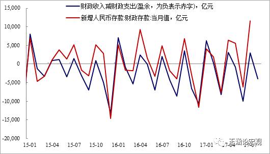 gdp是增量那怎么计算存量_中国进入比稳时代,赚钱不再拼胆子大(2)