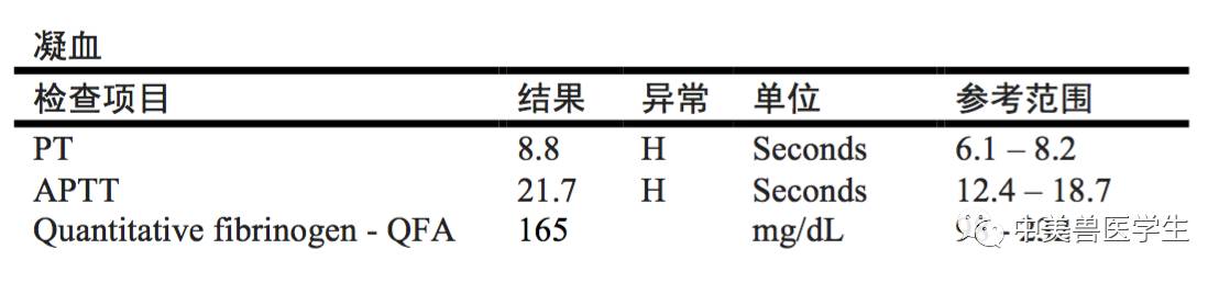 尽管有炎症和抗原刺激的血液学迹象,纤维蛋白原却仍在参考值范围内,这