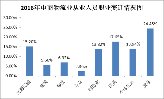 中国工作人口_从劳动力工资和人口红利看中国经济和股市(3)