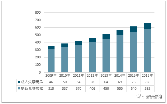 世界人口老龄化_中国的人口老龄化与经济增长