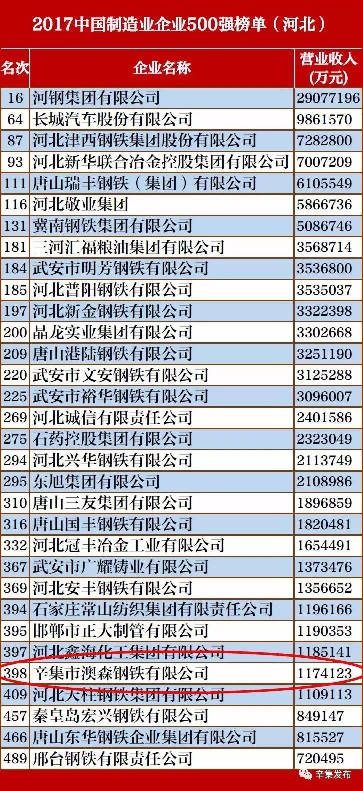 中国辛集市gdp排行榜_2020年中国省区GDP&增速排名:内地31省区数据已全部公布