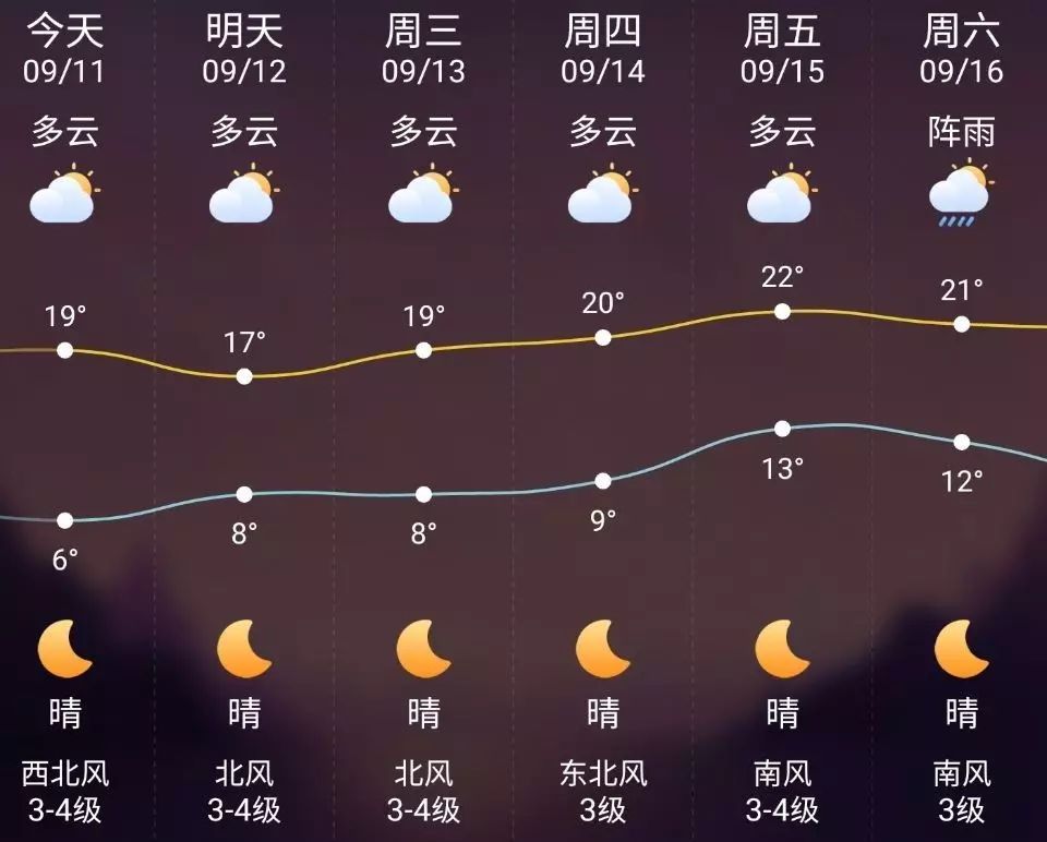 黑龙江省气象台发布全省天气预报: 11日白天:大兴安岭南部,黑河,伊春