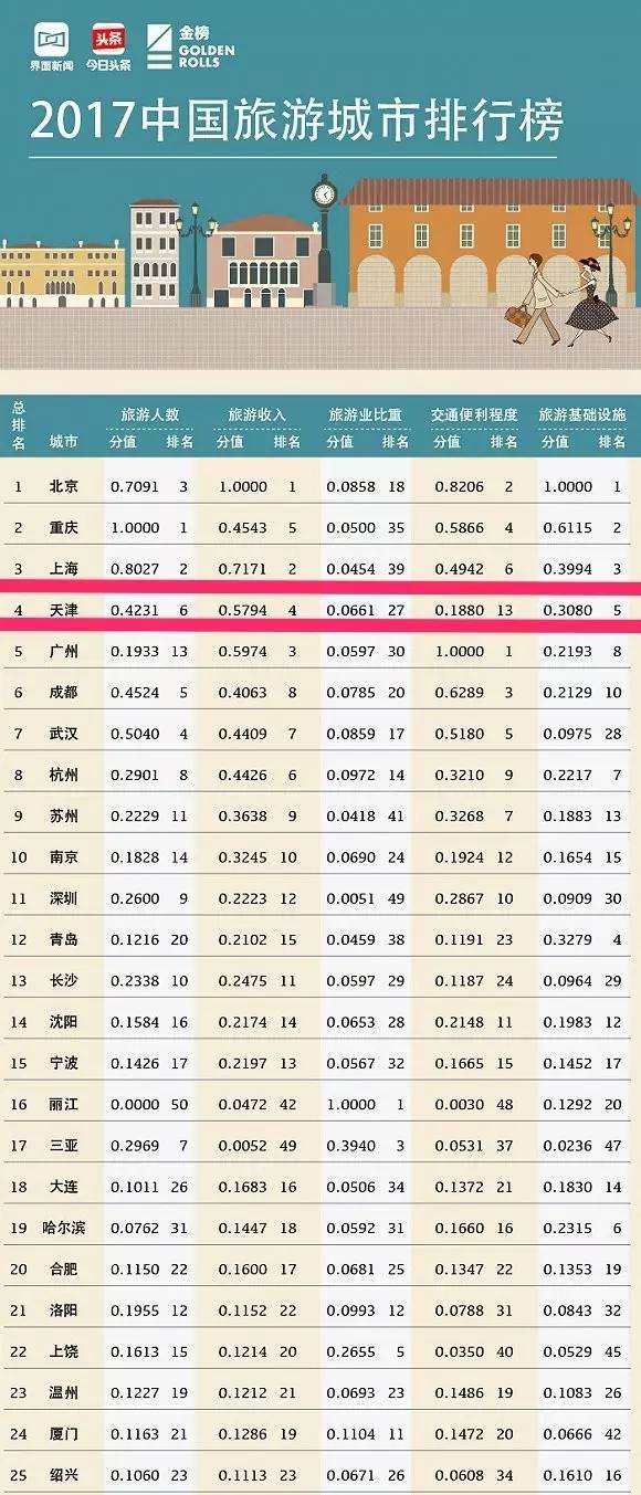 2020扬州GDP全省排名_扬州地铁规划图2020(3)